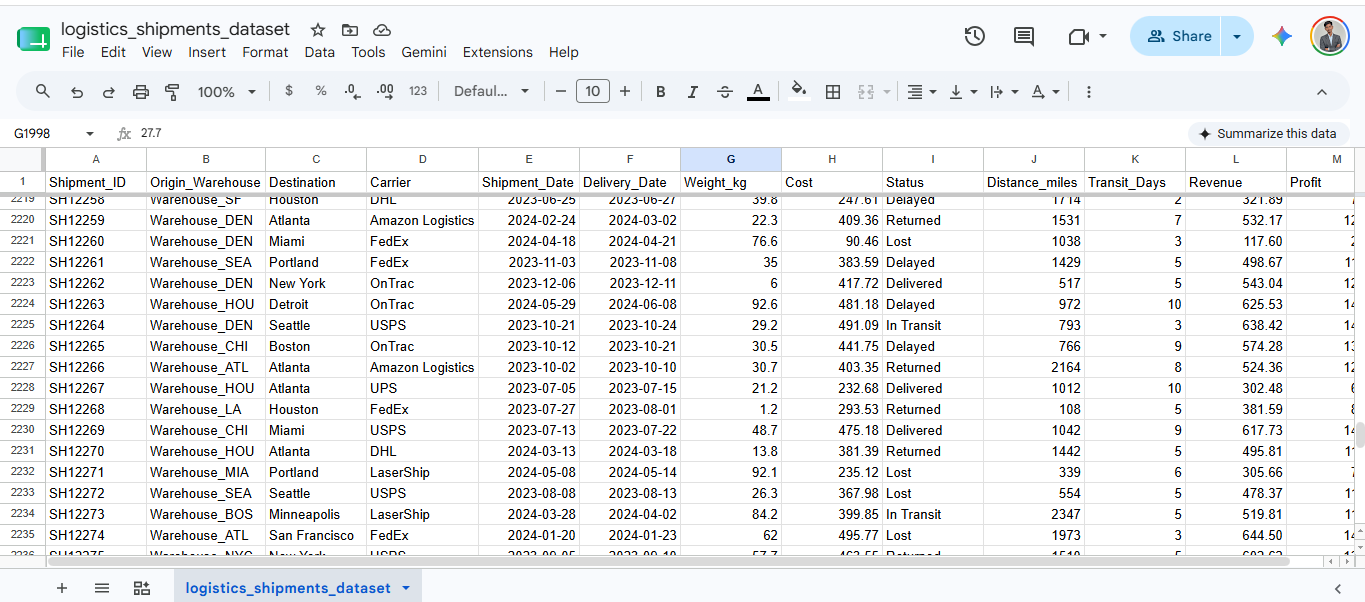 Logistics Performance and Cost Dashboard — page 2