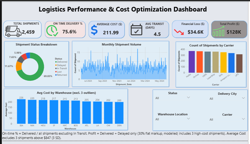 Logistics Performance and Cost Dashboard — page 1